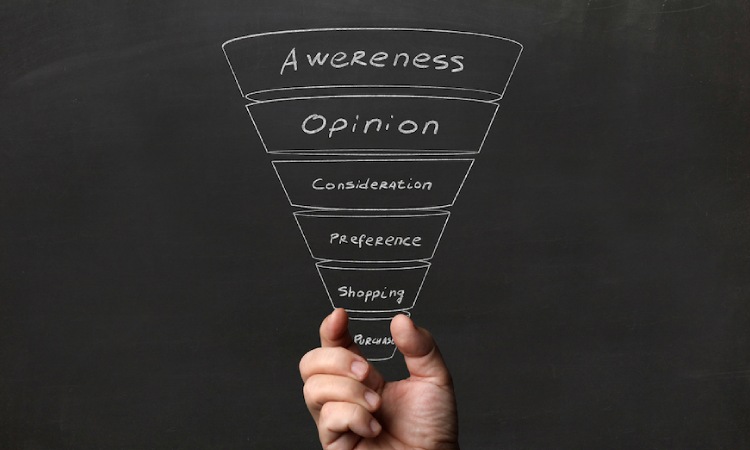 Marketing funnel, Sumber: heymarket.com