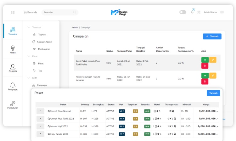 Fitur dashboard admin, Sumber: dok pribadi
